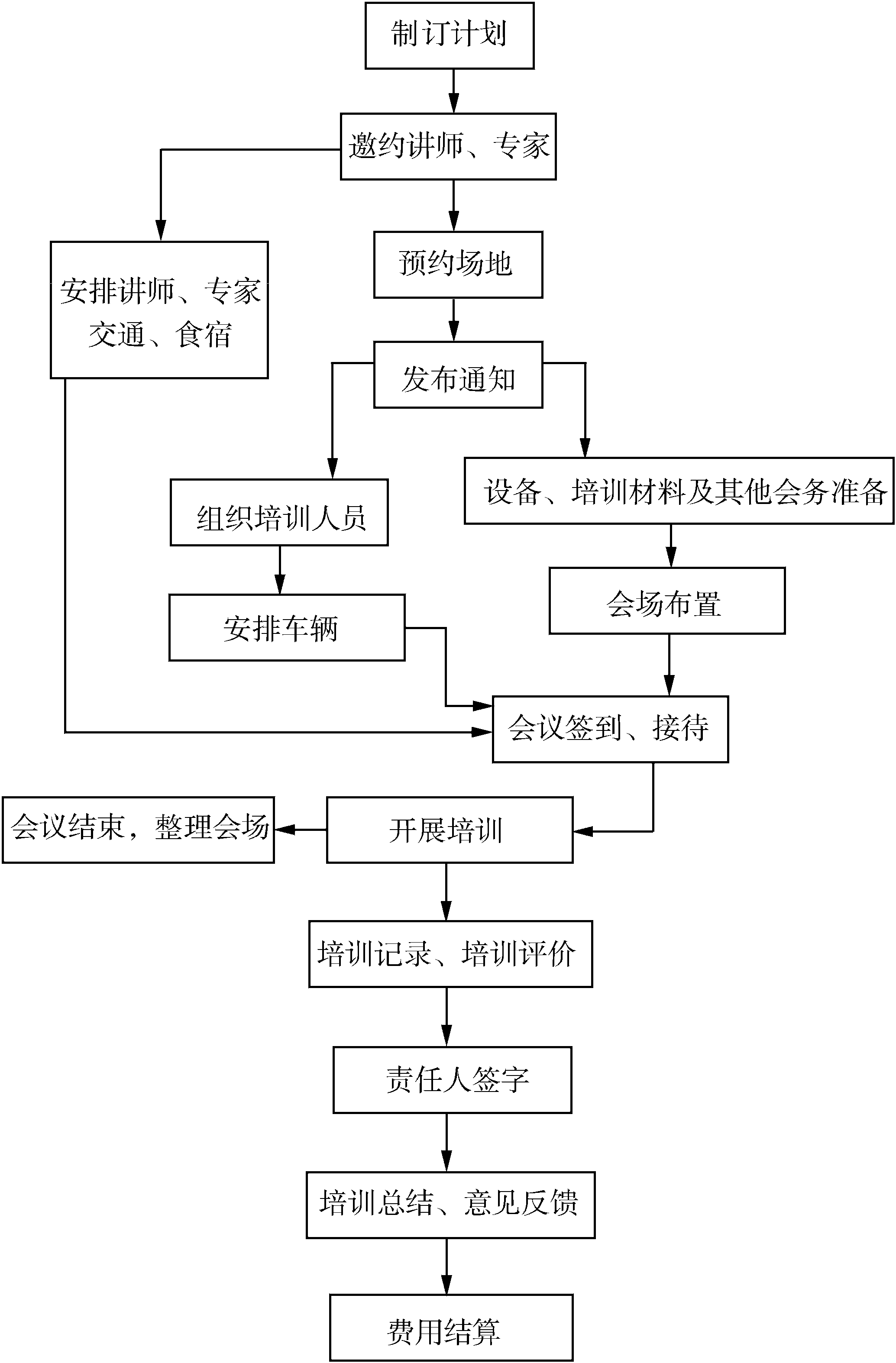 一、生涯規(guī)劃崗基本工作規(guī)范